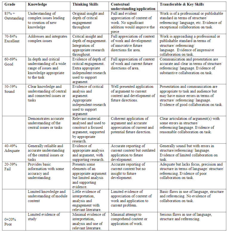 Assessment context: Eportfolios – Presenting your learning journey