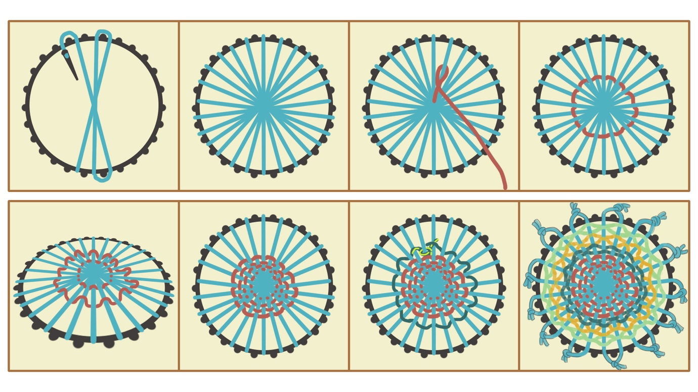 Screenshot in Ultimaker Cura of the open Print setting with the Basic selection highlighted.